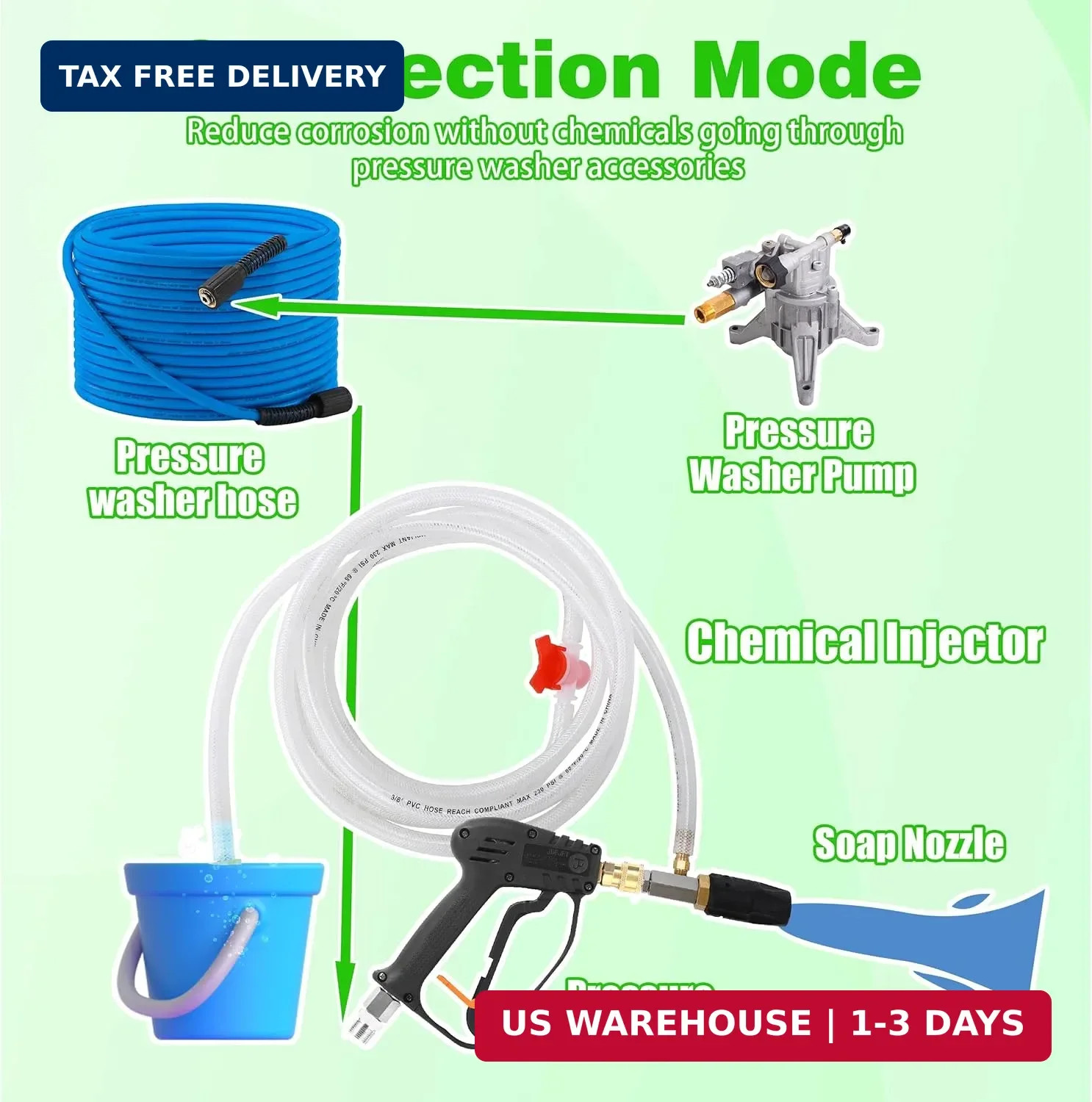 JOEJET Downstream Injector for Pressure Washer, Adjustable Chemical Injector Kit