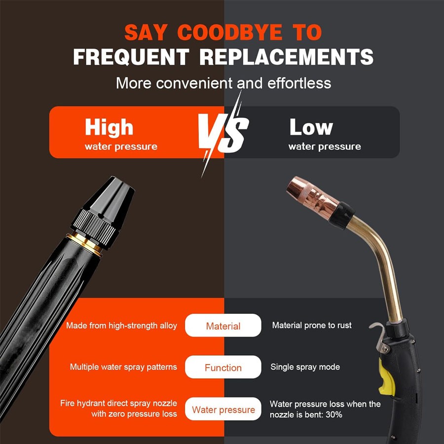 Larnto High Pressure Hose Nozzle Water Gun for Car Wash Garden Pressure Booster