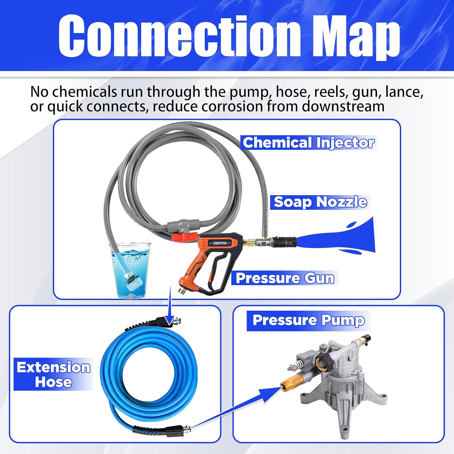 Adjustable Long Range Nozzle for Pressure Washer 4-4.5 GPM, Downstream Injection