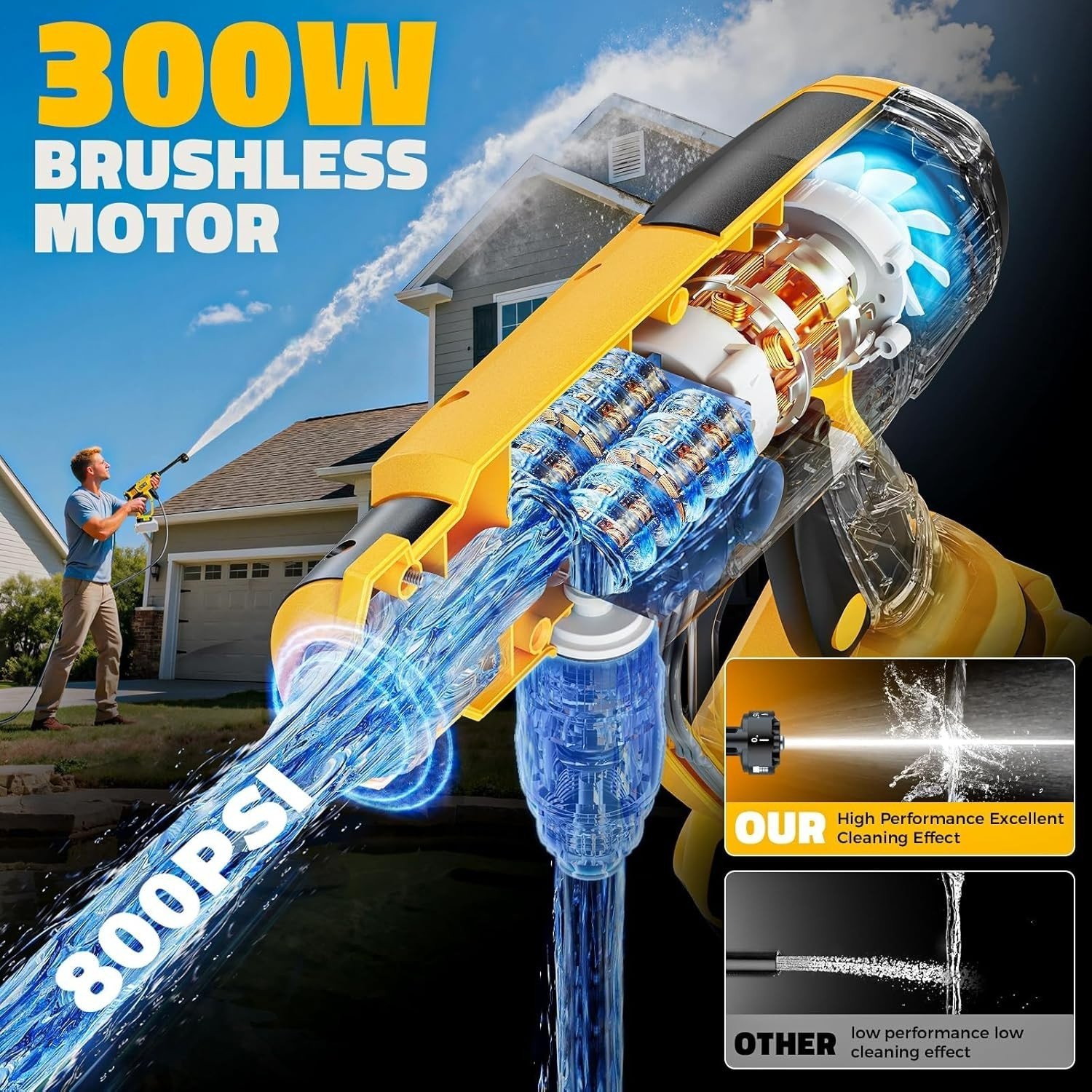 Cordless Pressure Washer for DeWalt 20V Battery Brushless Motor 6-in-1 Nozzle