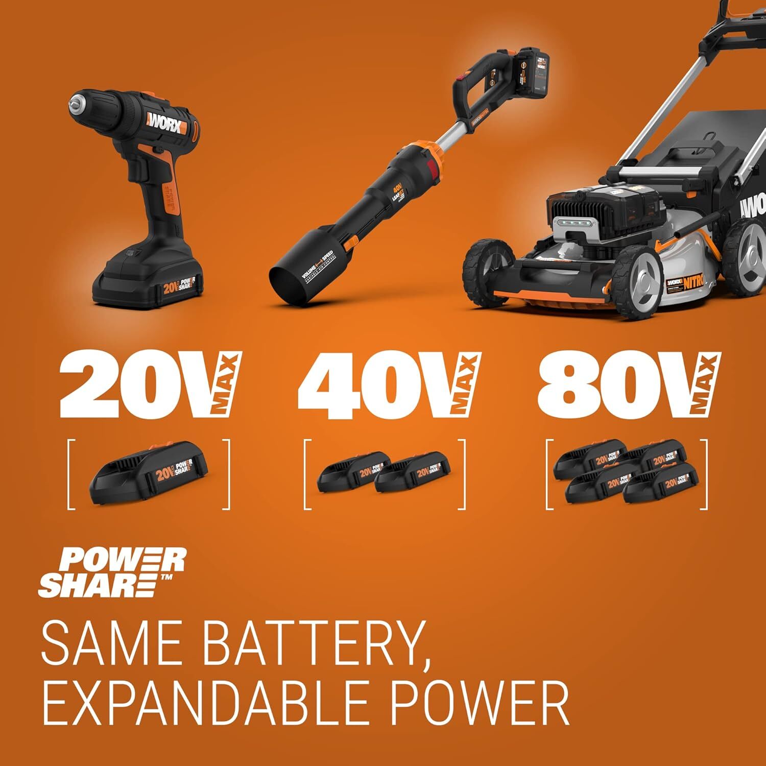 Worx 20V Hydroshot Portable Power Cleaner 320 Psi 5 Pressure Settings Black O…