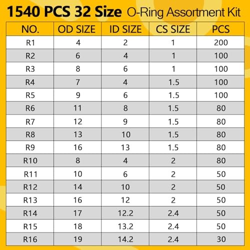 1540 PCS O Ring Assortment Kit with 4 Pick & Hook Tools – 32 Sizes Metric