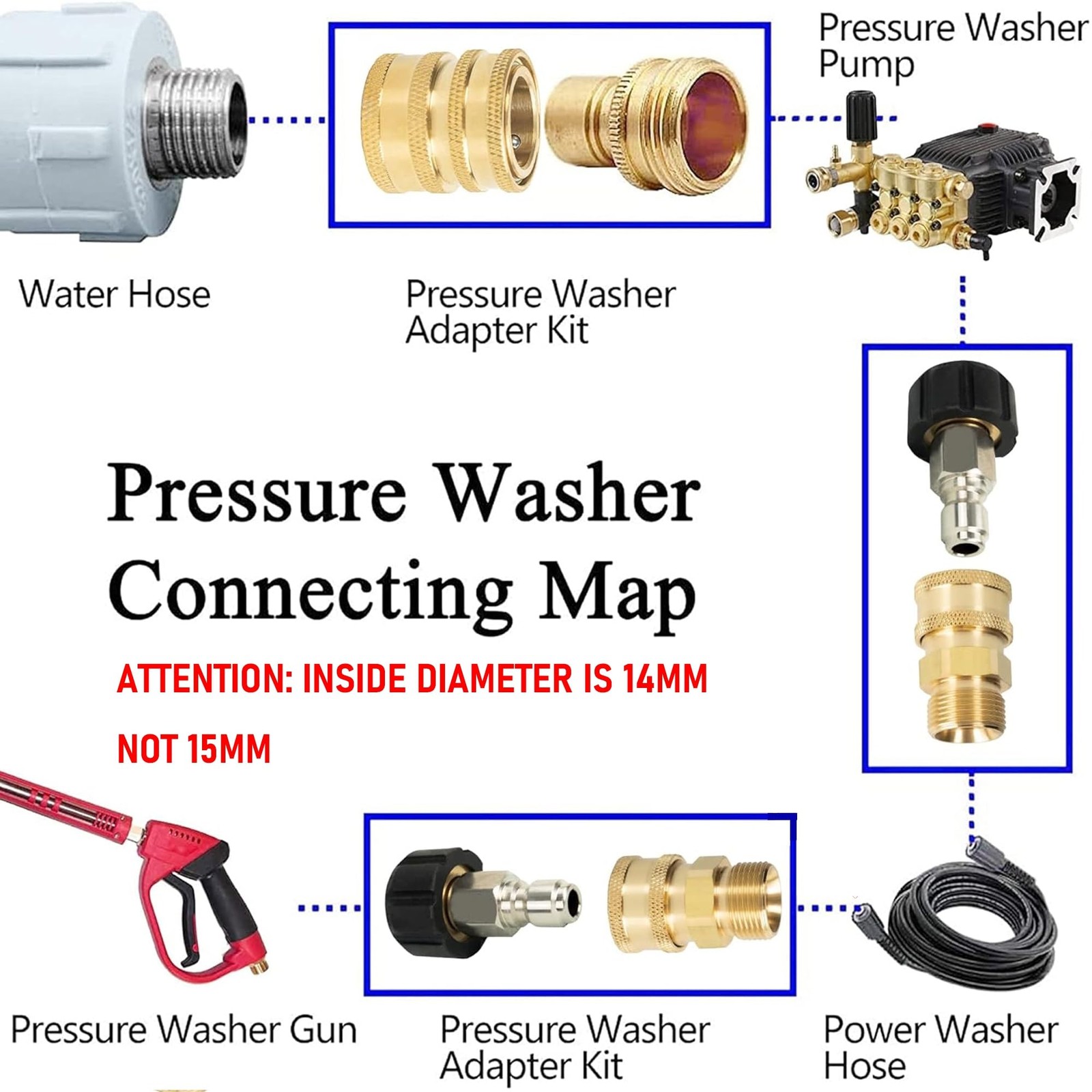 4 Pack Pressure Washer Quick Connect Kit, Quick Disconnect Kit, Metric M22 14…
