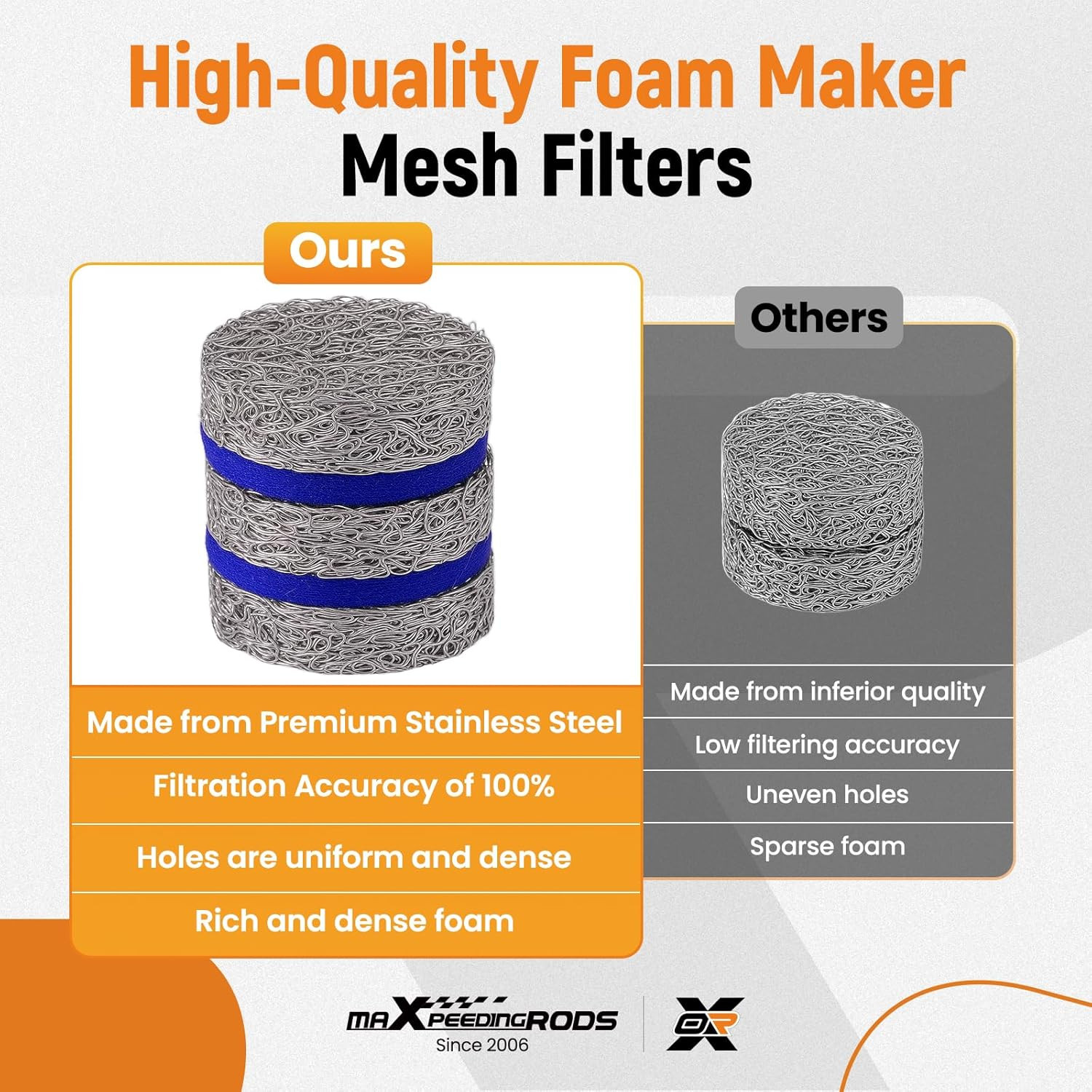 Pressure Washer Accessories: Nozzle Tips, Foam Cannon Kit & O Rings