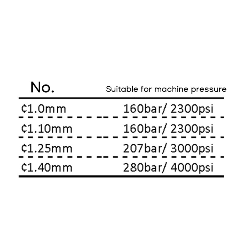 1.0/1.1/1.25/1.4mm Foam Orifice Nozzle Tips Thread Nozzle Replacements