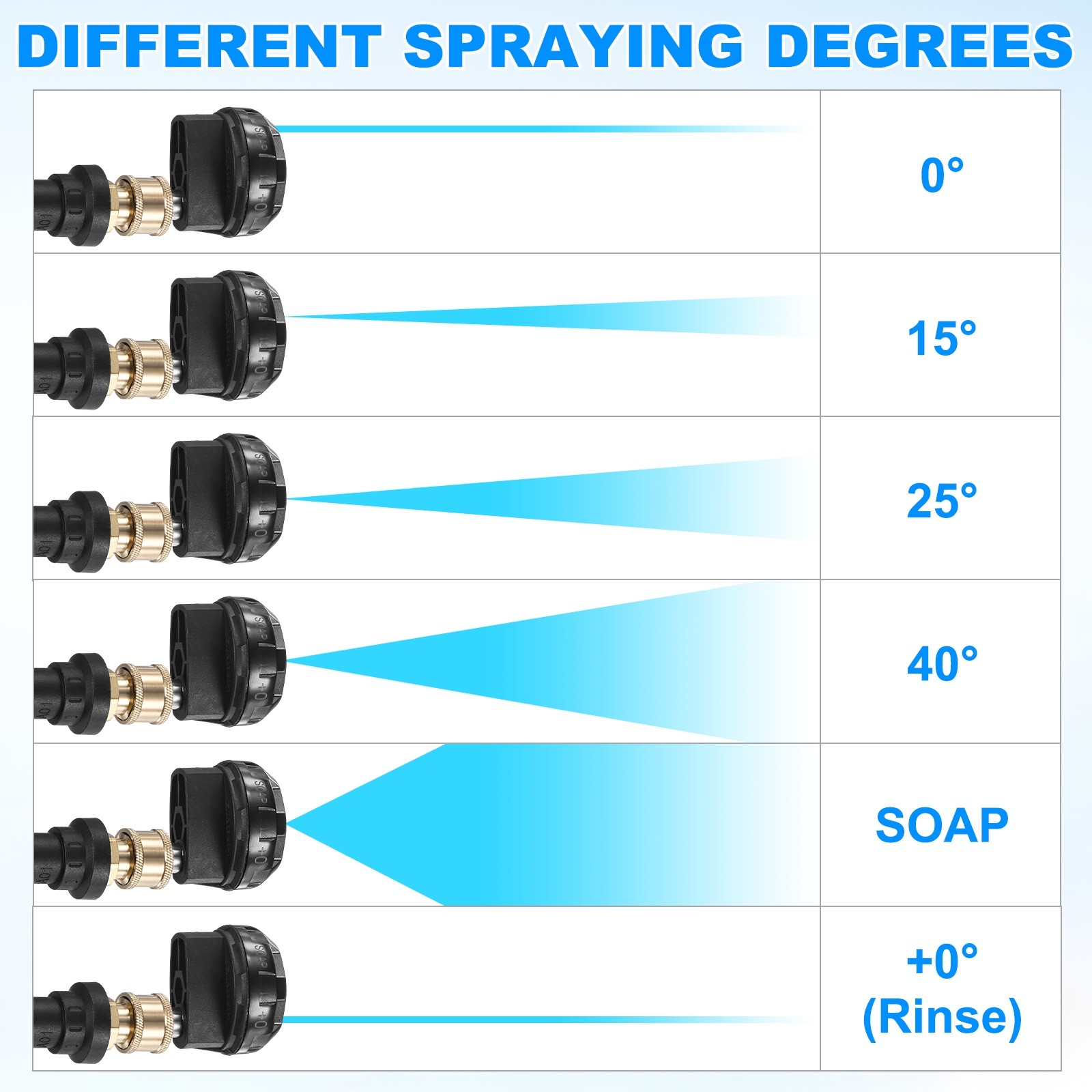 6-in-1 Pressure Washer Nozzle Tips with Connect Adapter, 3600PSI, 3.5GPM