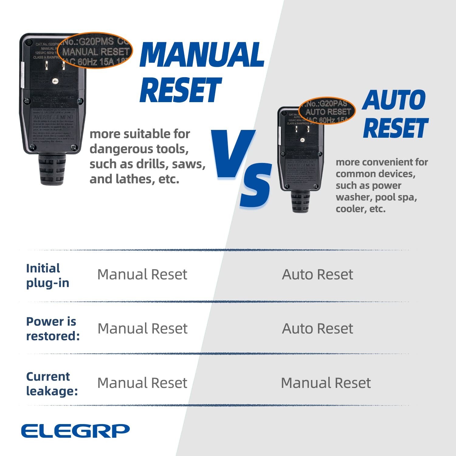 Auto Reset GFCI Plug 15 Amps Water Resistant for Pressure Washer Pool Pump