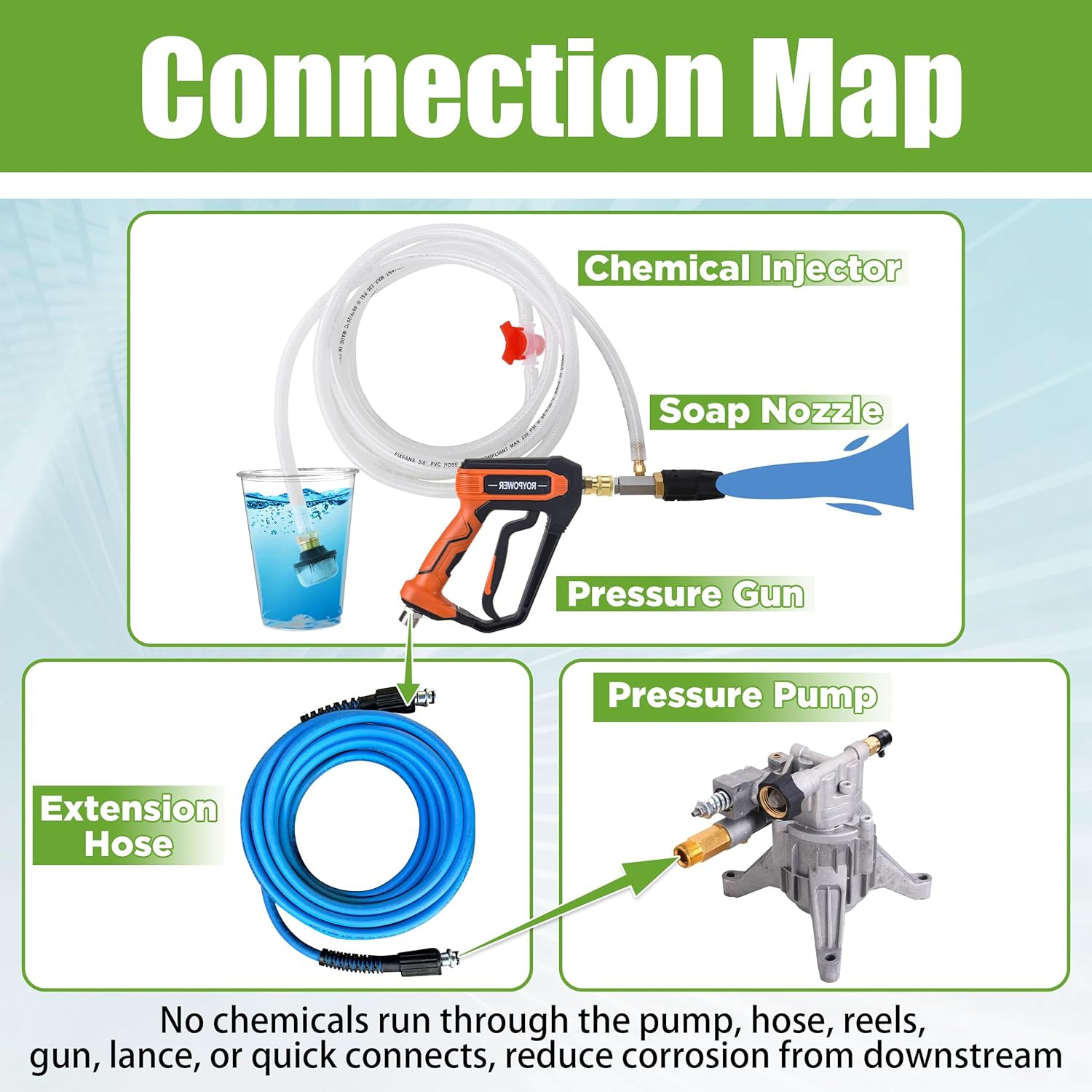 FIXFANS Adjustable Long Range Downstream Injection Nozzle Kit 4-4.5 GPM, 15FT Br