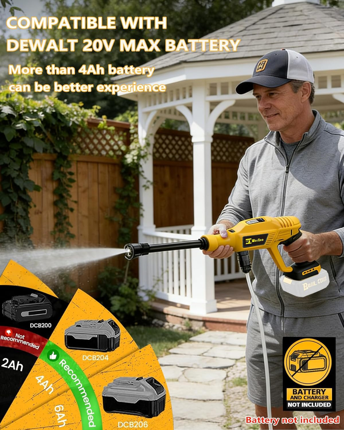 Car Washer Cordless Compatible with Dewalt 20V Battery, Portable Handheld Power