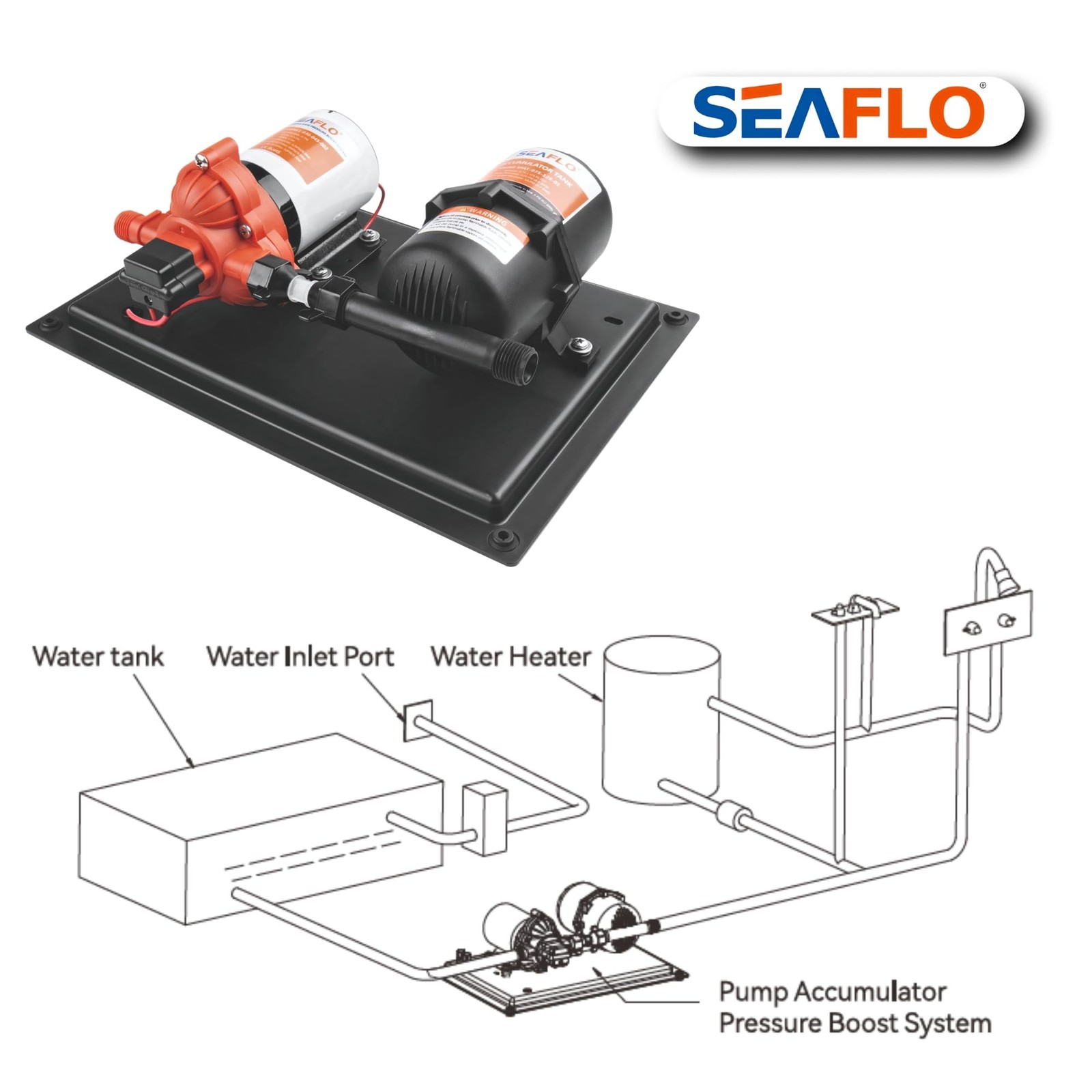 All 33 Series SeaFlo Marine Water Pump 12 V DC 45 PSI 3.0 GPM 23.5 oz 125 psi Ac