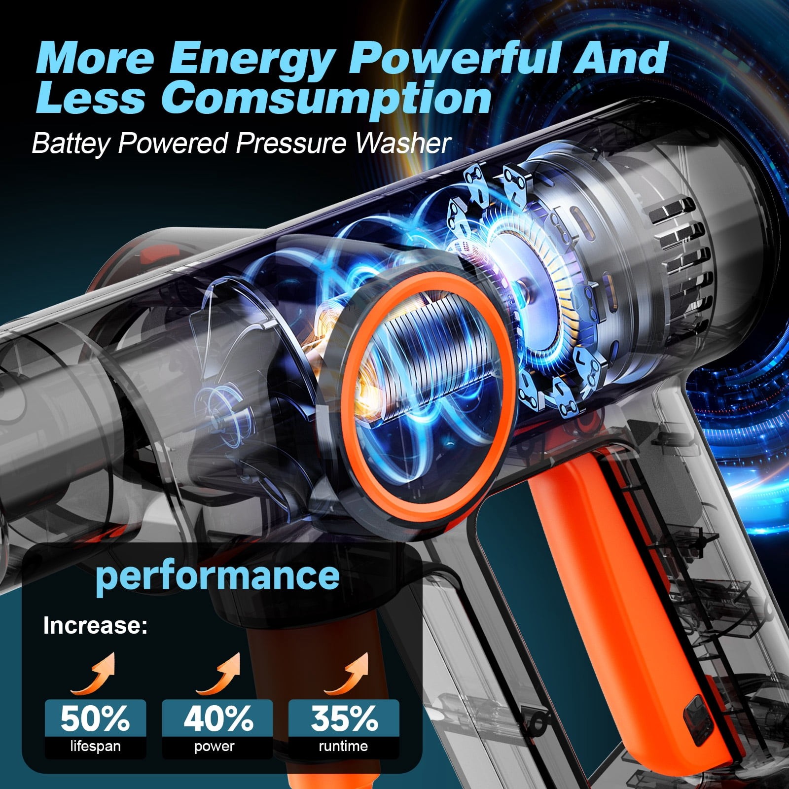Lemolifys Cordless Pressure Washer, 652 PSI, 1.3 GPM, Dual 21V 3000mAh