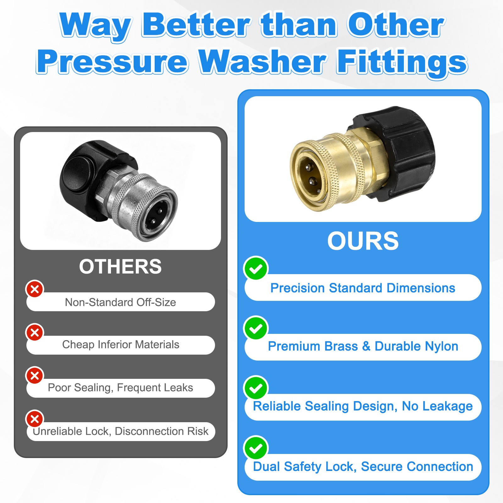 1-Pack M22 15mm Female to 3/8 Inch Female Pressure Washer Quick Connect Fittings