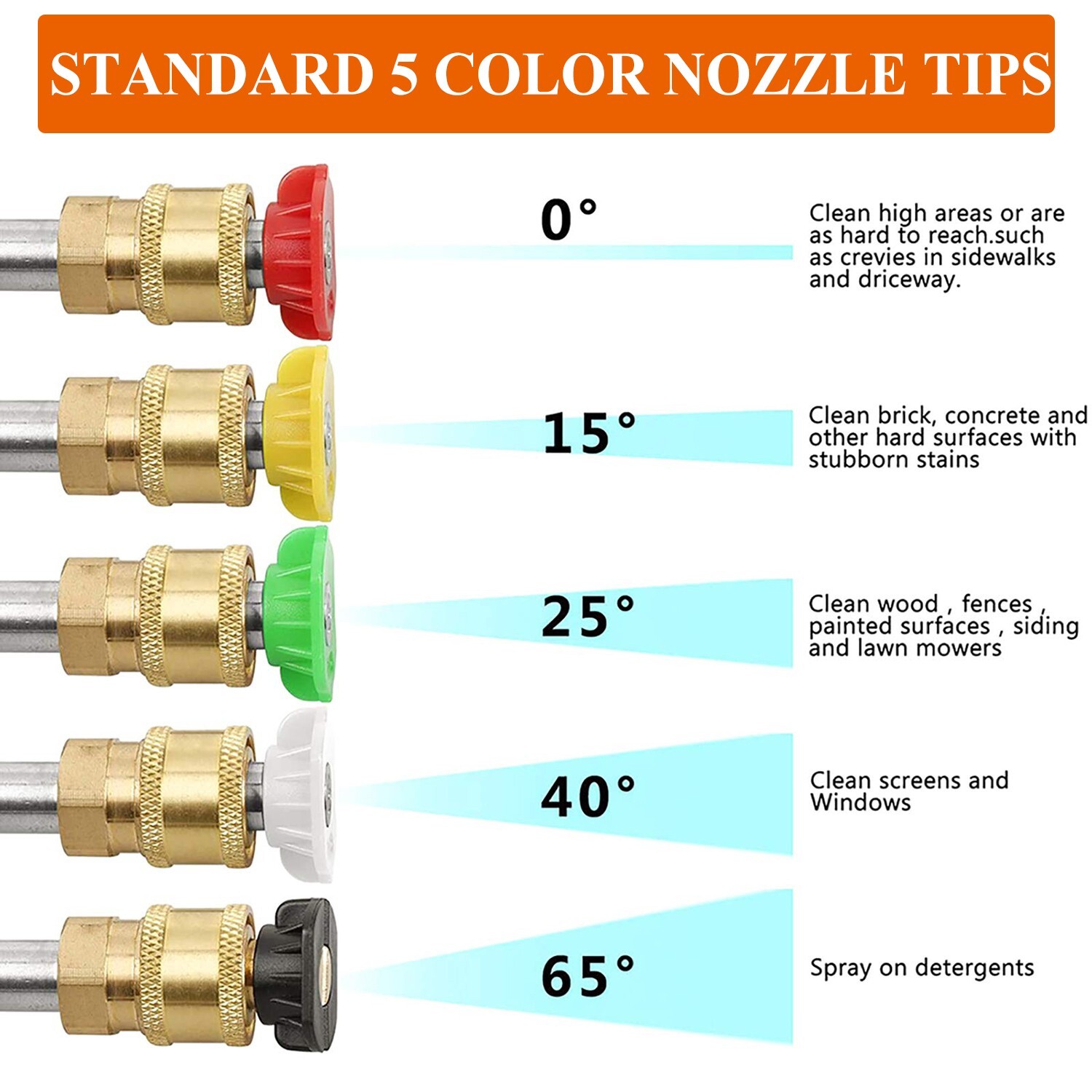 SPRAY GUN, 1 x WAND & HOSE KIT (M22) fits Troy Bilt & Generac Pressure Washers