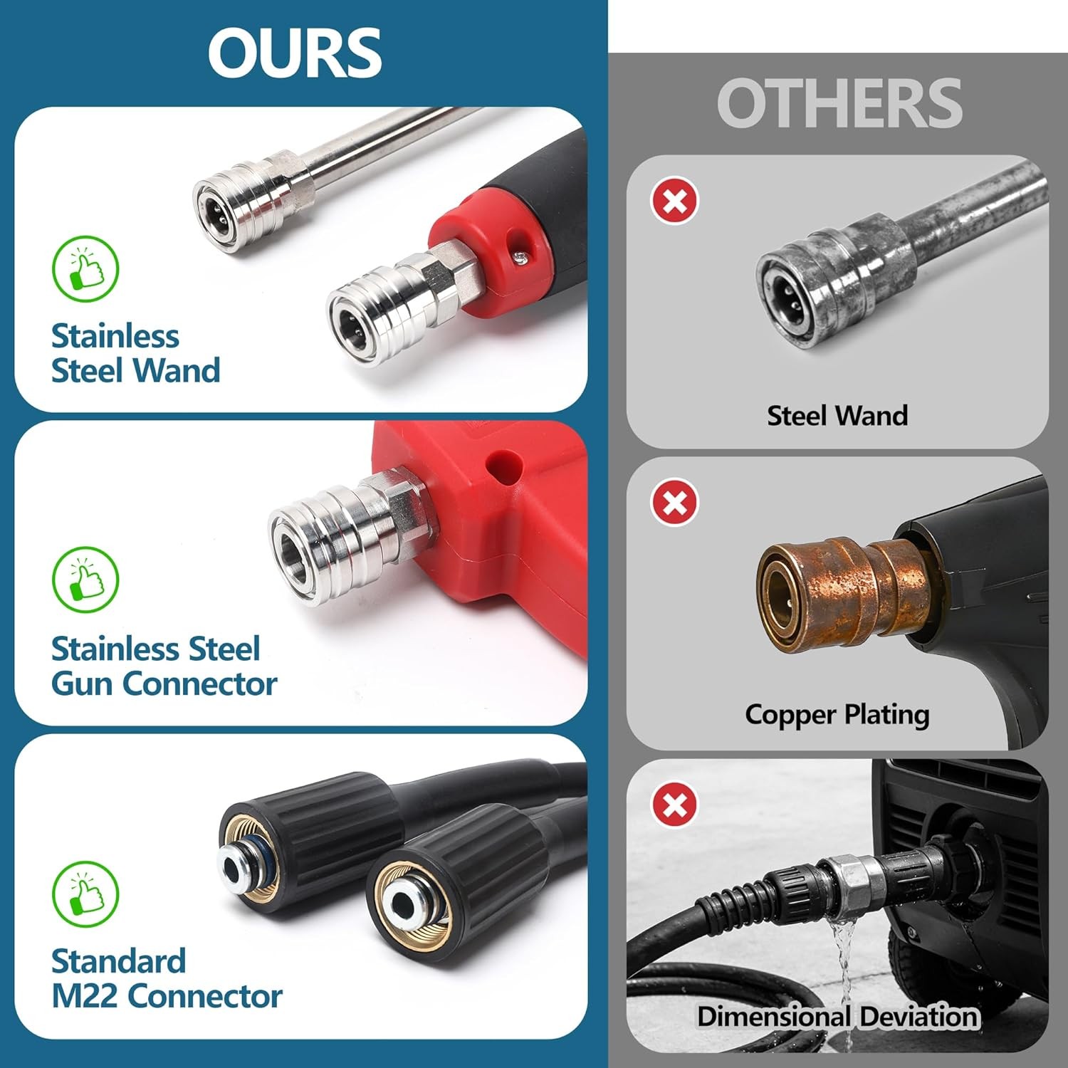 5000 PSI Pressure Washer Gun and Hose Kit, 25FT, M22-14mm Fittings, 5 Nozzles