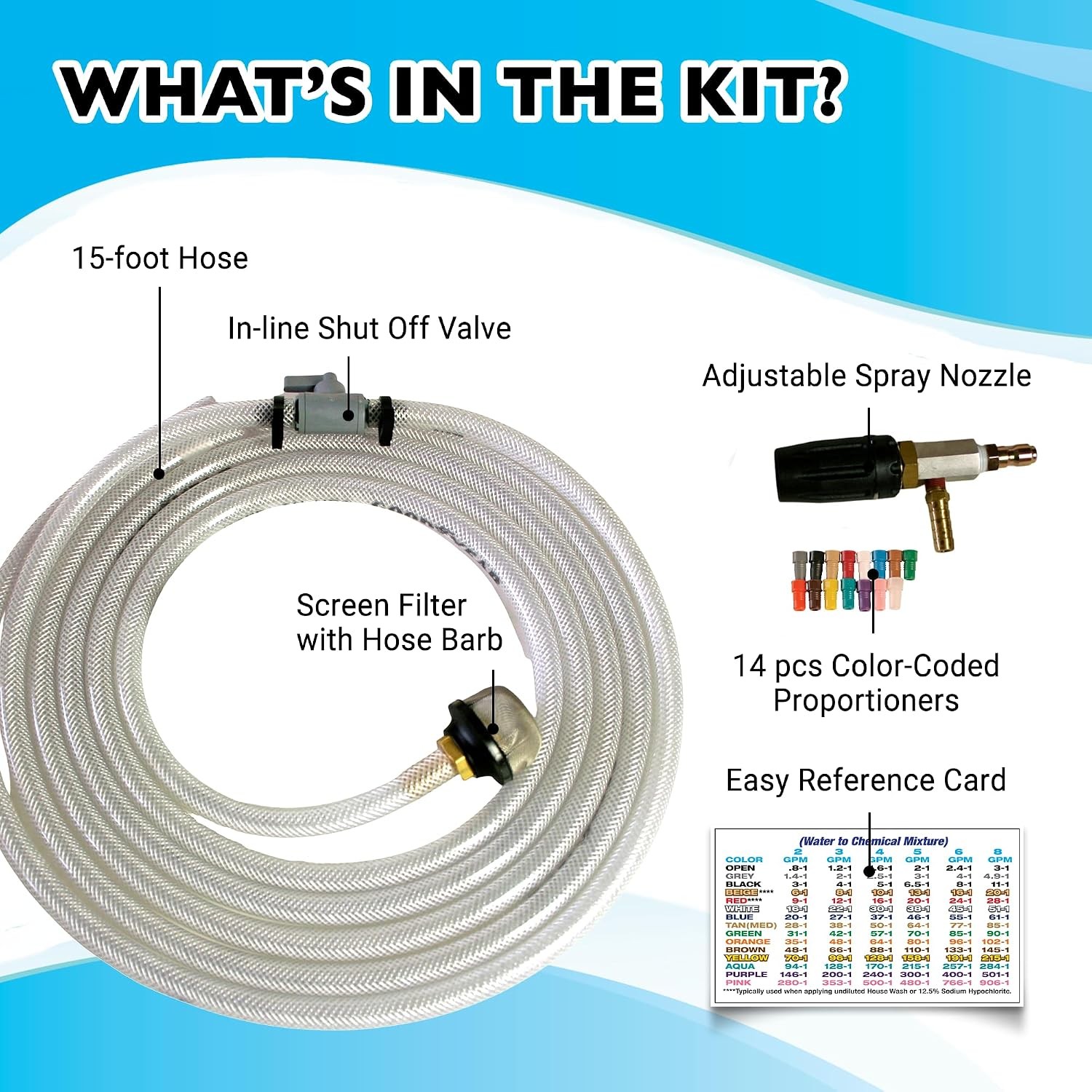 M5#13 Kit | 4-4.5 GPM | Adjustable Long-Range External Injection Variable