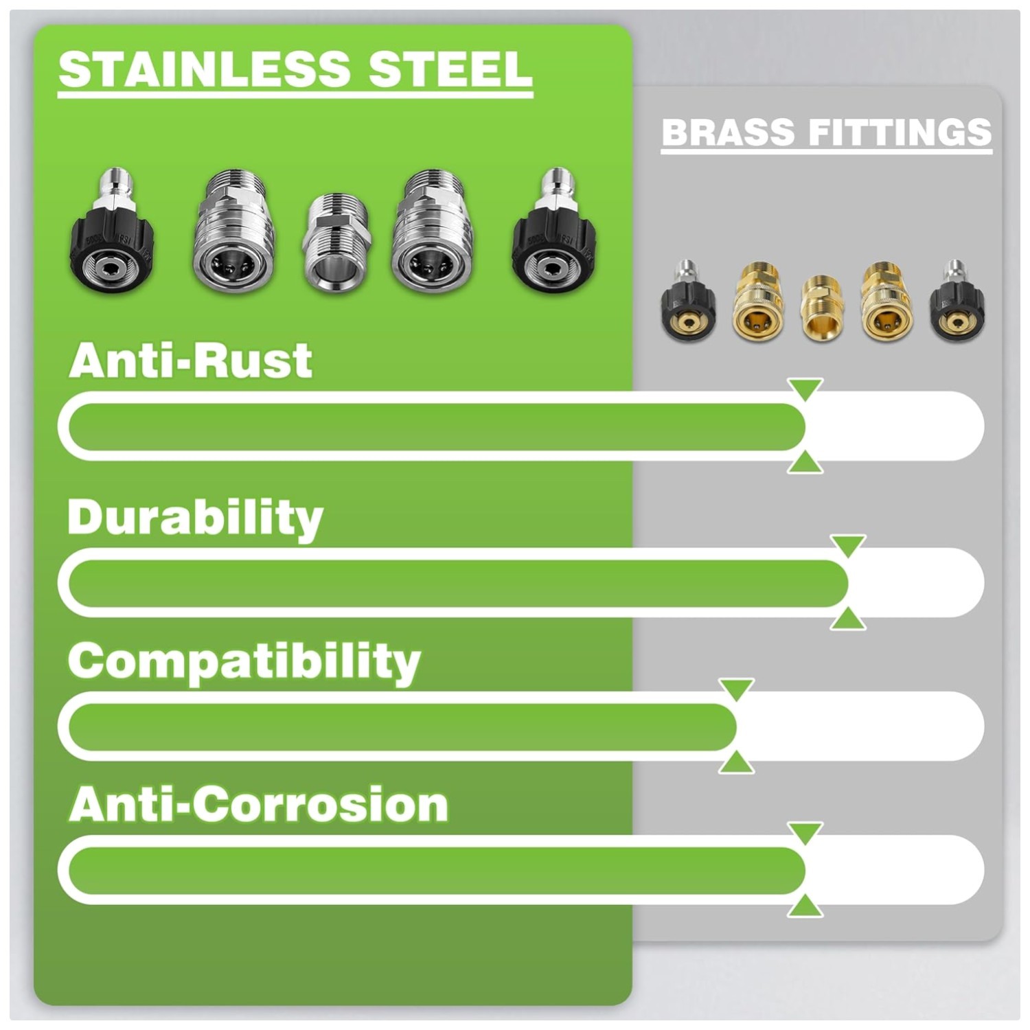 Flexible Pressure Washer Hose, M22 Stainless Fittings