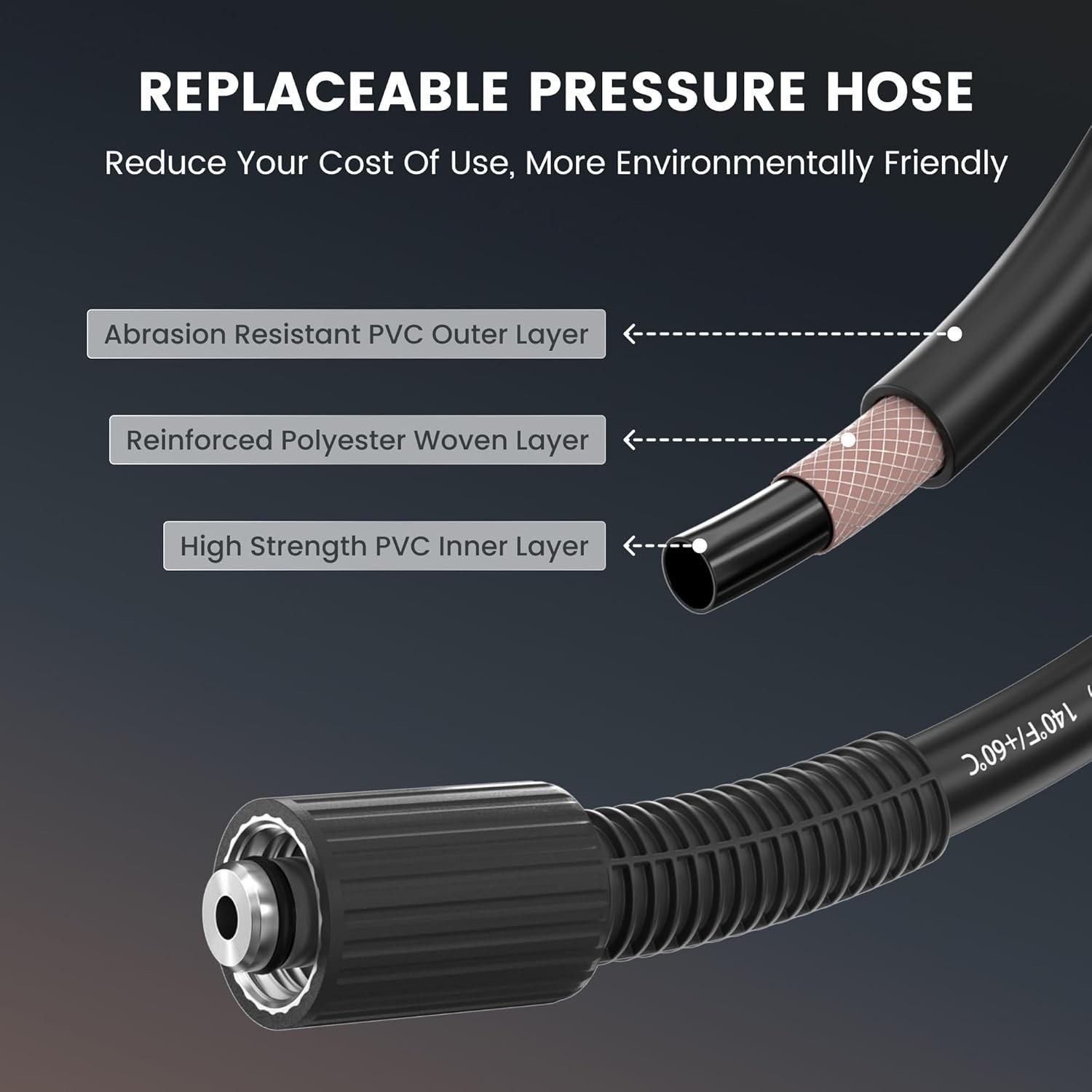 Giraffe Tools Electric Pressure Washer Power Washer 100FT Max 2900 PSI, 2.2 GPM