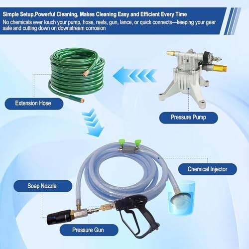Adjustable Long Range Pressure Washer Nozzle Kit, 2-2.5 GPM, 15FT Hose, Chemical