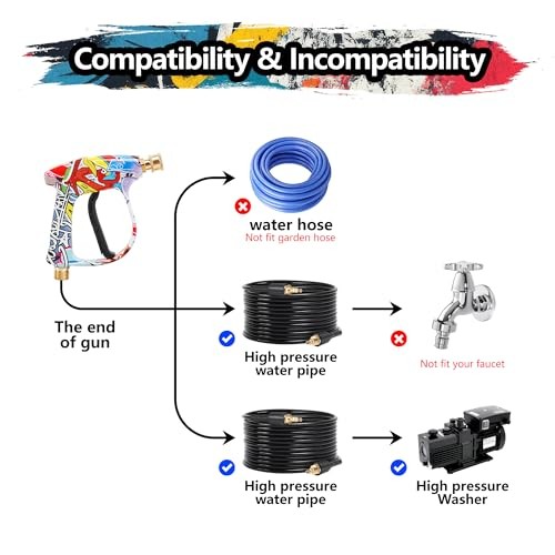 Foam Cannon Kit with Graffiti Short Pressure Washer Gun Red-Foam Cannon Kit