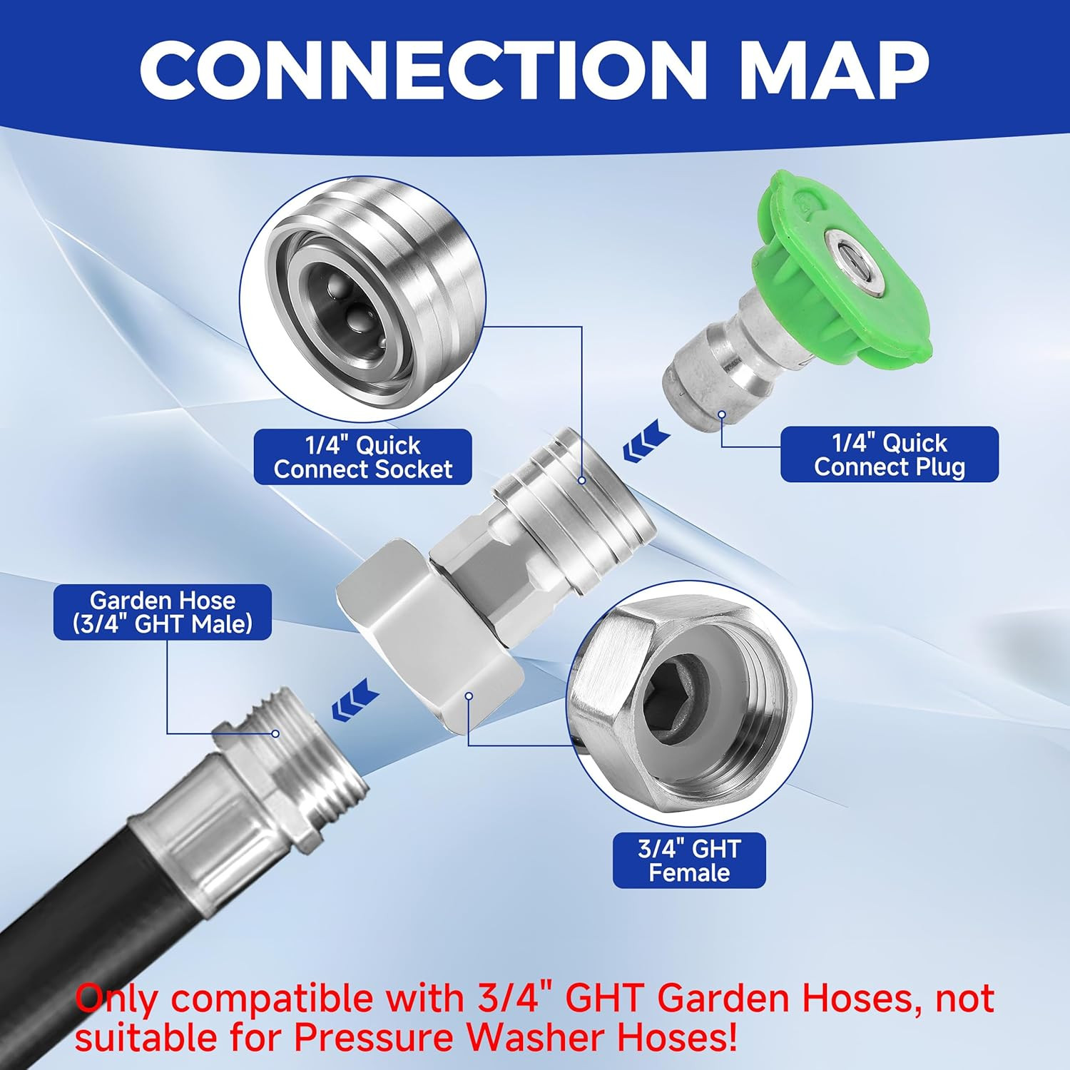 Garden Hose to Pressure Washer Adapter, 3/4″ GHT to 1/4″ Quick Connect, Convert