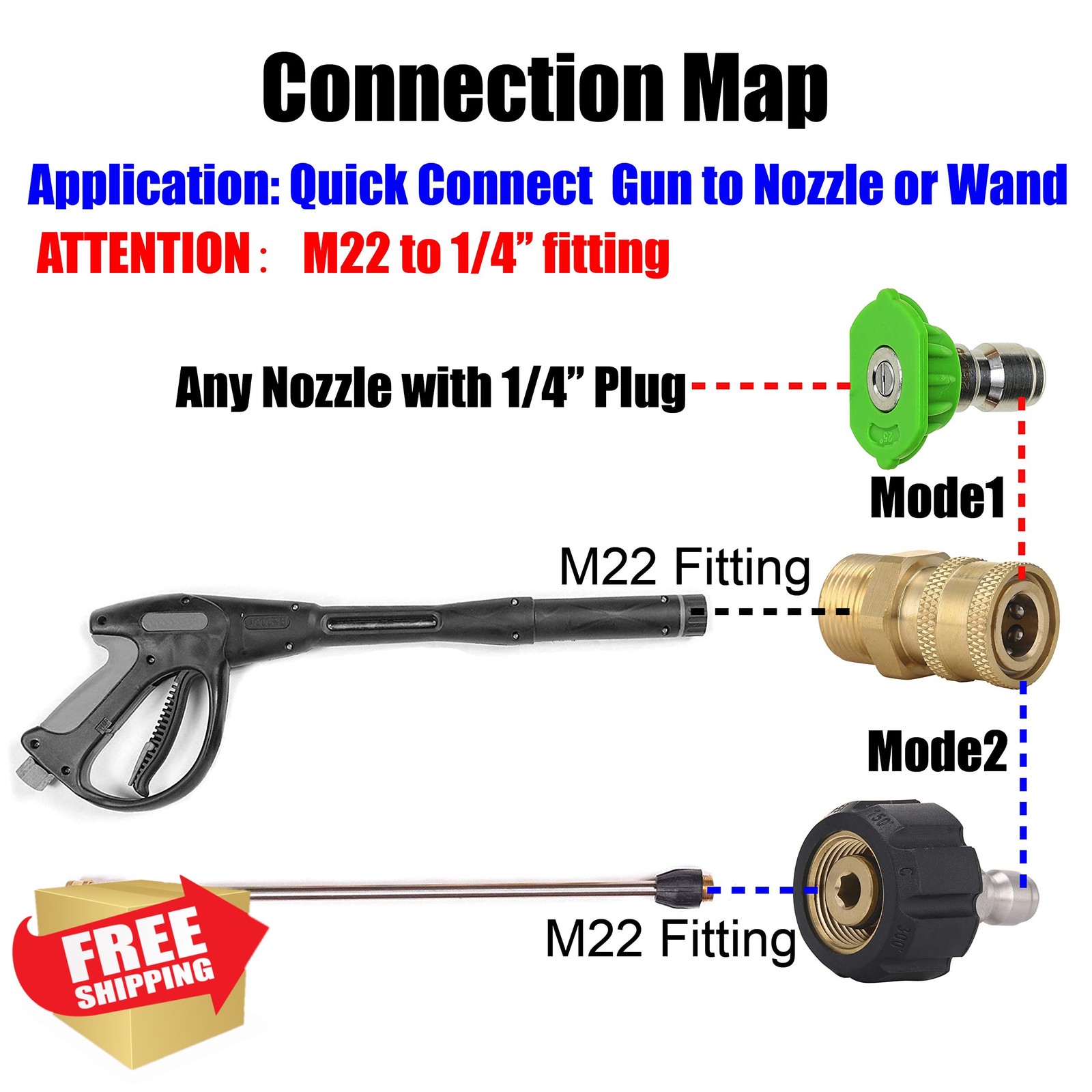 M MINGLE Pressure Washer Adapter M22 14mm to 1/4″