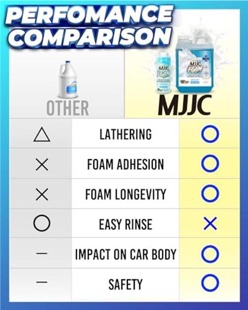 Foam (20 fl oz) Ultimate Snow Foam Car Wash Soap Refreshing cider aroma