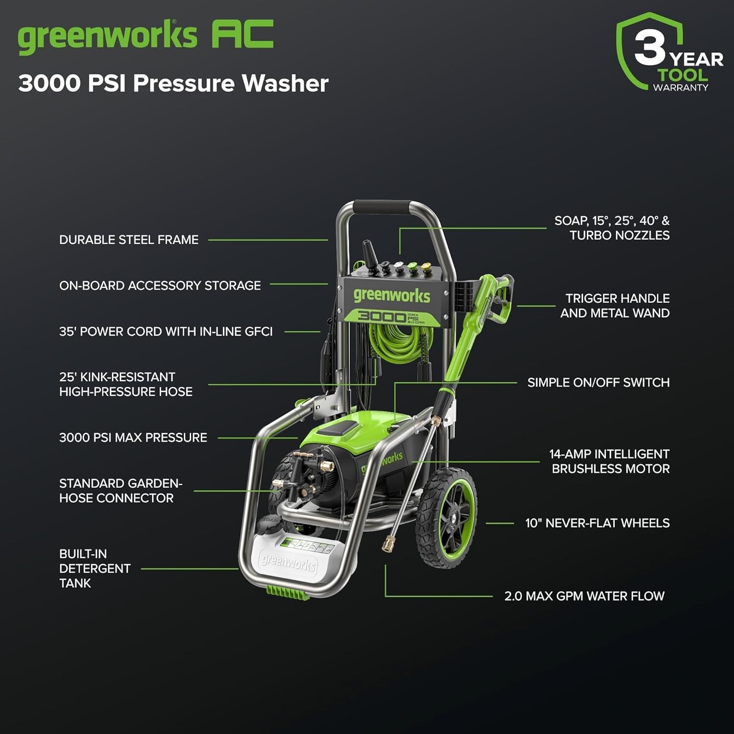 Professional Grade Greenworks Electric Pressure Washer – 25ft Hose & Accessories