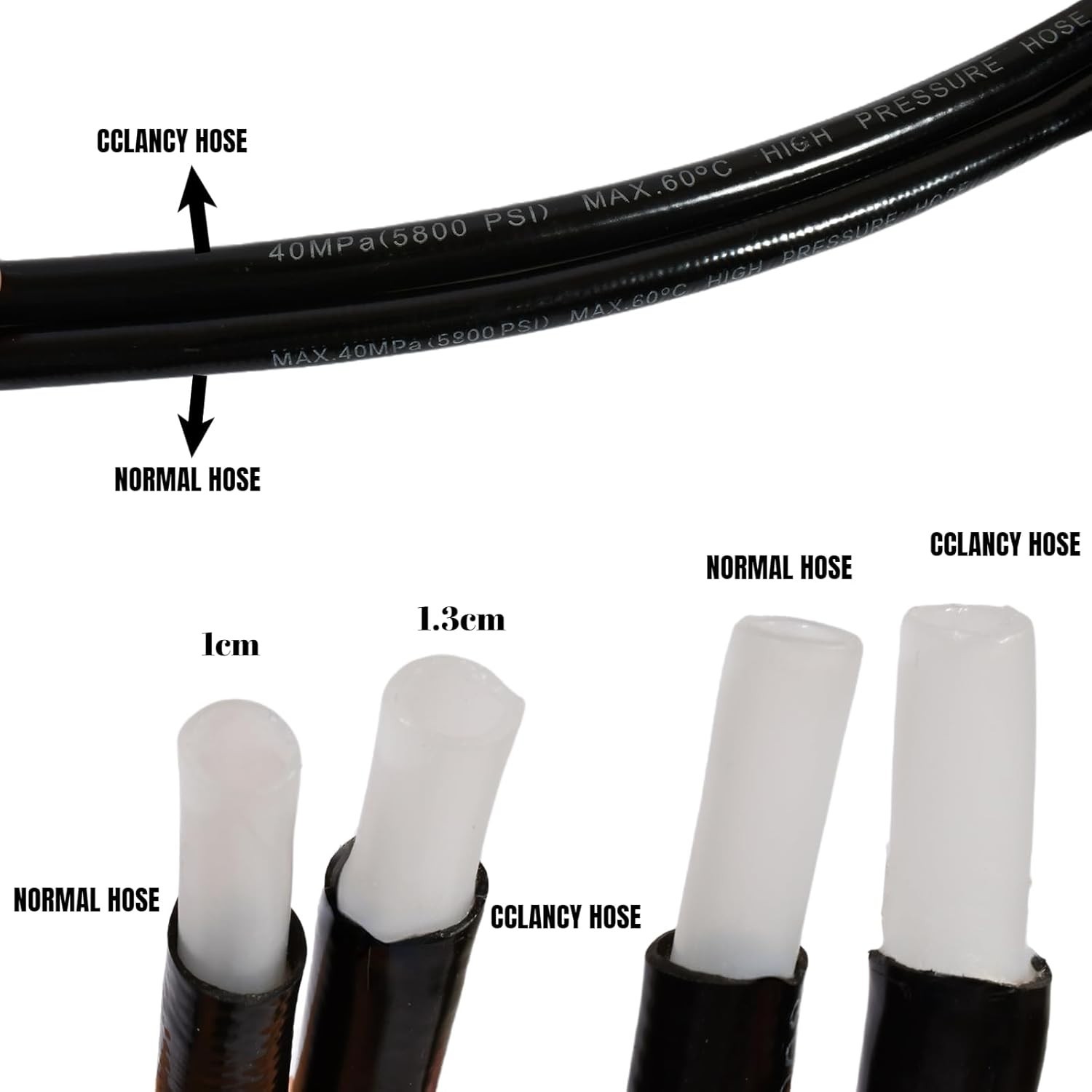 High-Pressure Sewer Jetter Kit – 25ft Hose with Nozzles and Teflon Tape Included