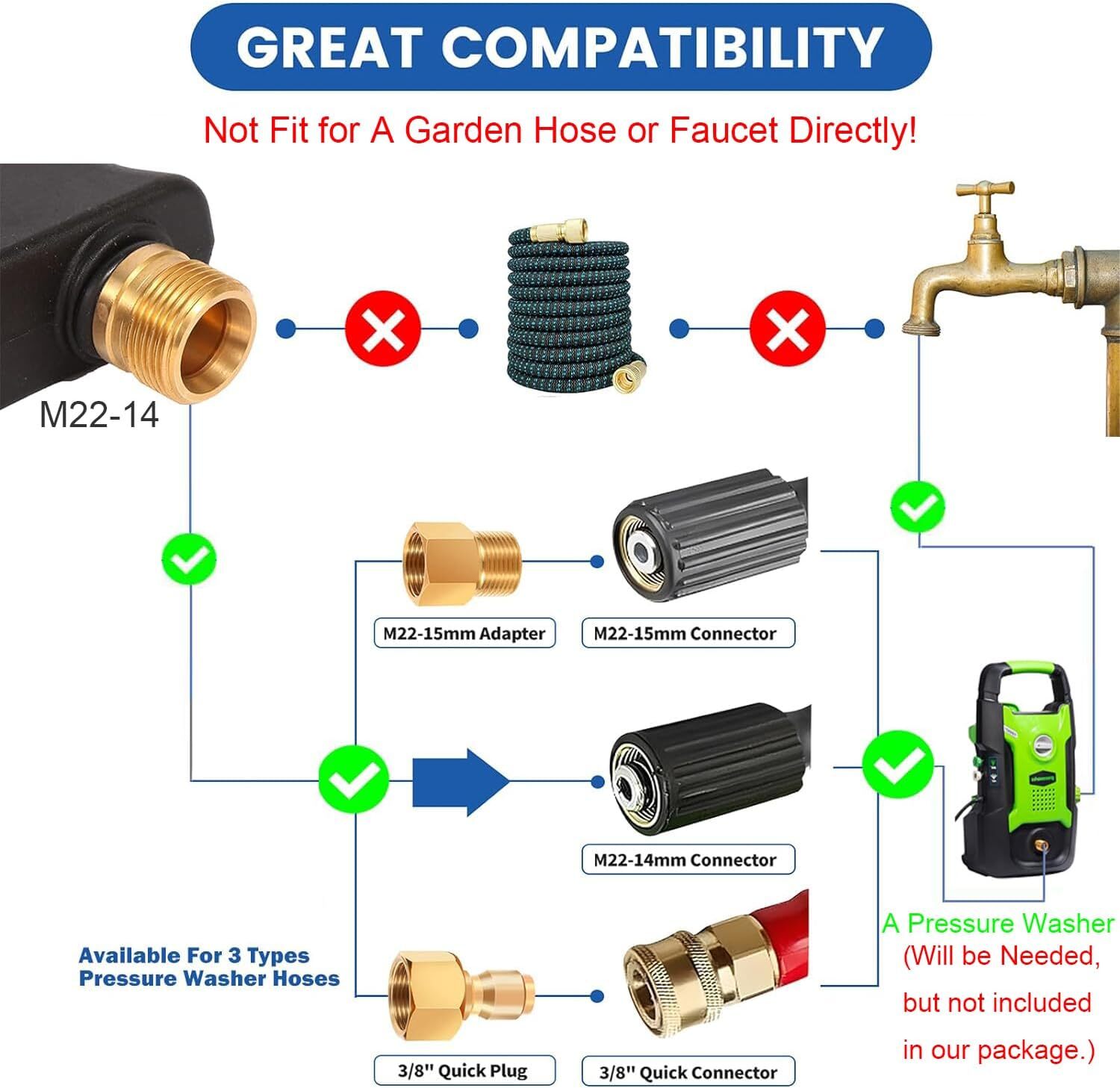 High Pressure Foam Cannon Gun With 5 Nozzle Tips For Pressure Washer 4500 Psi”