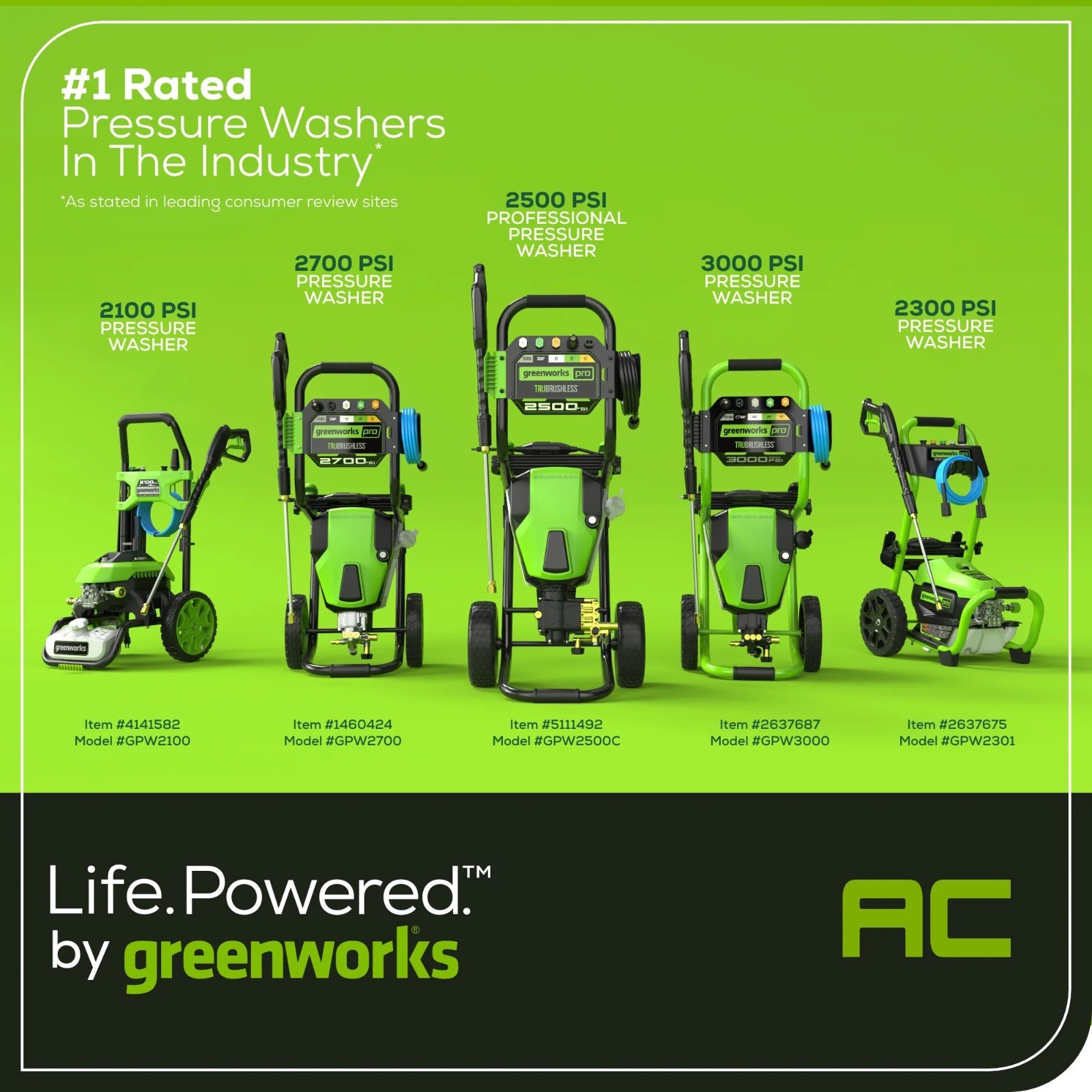 Greenworks 2300 PSI Electric Pressure Washer(Gen2) 35Ft Cord 25Ft Hose 5 Nozzles