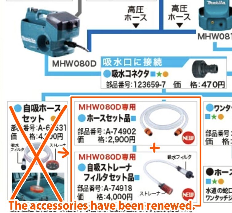 Makita MHW080DZK Rechargeable High Pressure Washer Brushless 18V Blue Tool Only