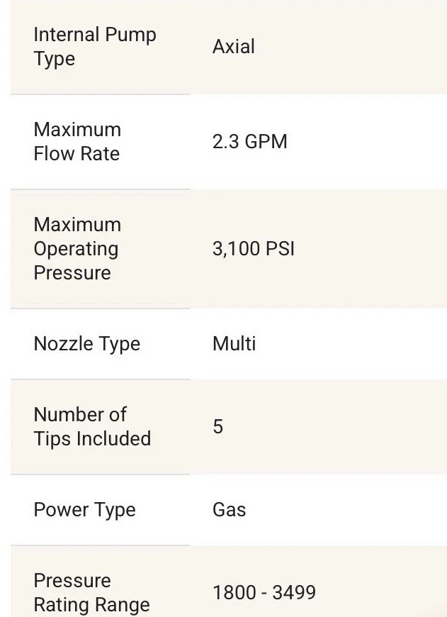 NEW SIMPSON 3,100 PSI 2.3 GPM MegaShot Residential Gas Pressure Washer MS61217