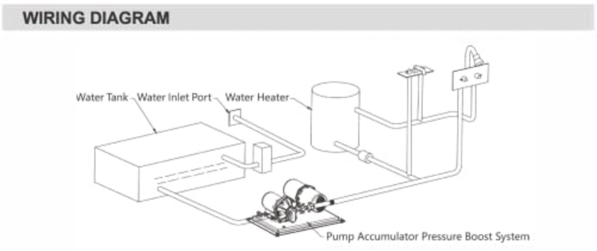 RV Water System – Accumulator Tank System – 12Vdc, 4.0 GPM, 45 PSI, 0.2 Gallon