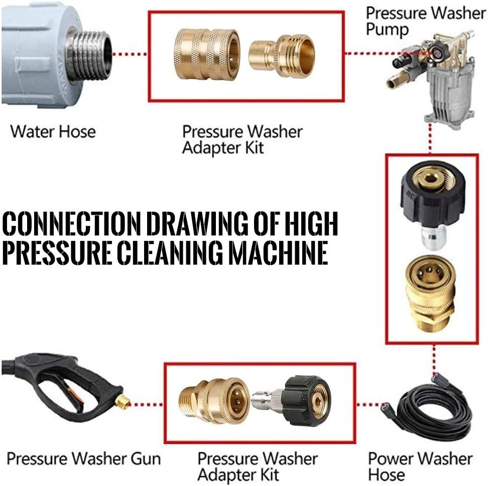 9Pc Pressure Washer Adapter Set Quick Disconnect Kit M22 Swivel to 3/8” Connect