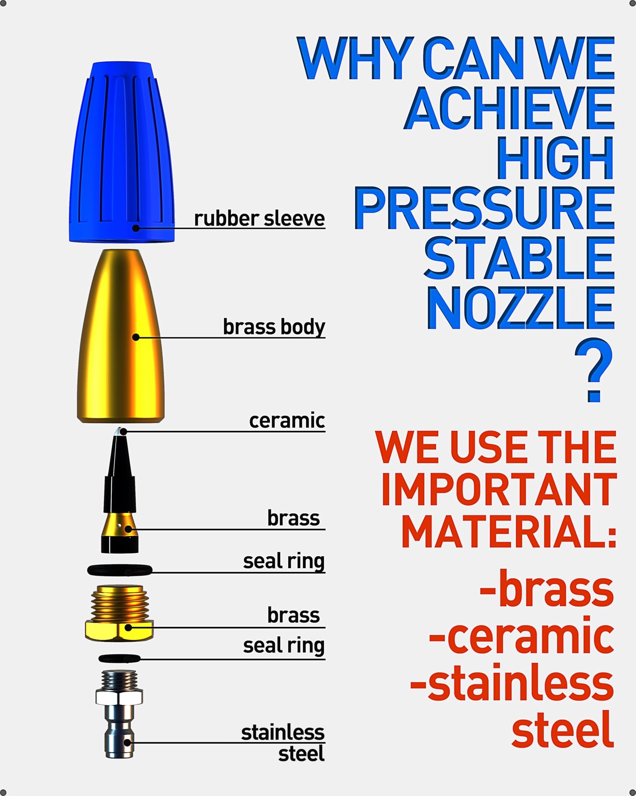4000 PSI Rotating Turbo Nozzle Pressure Washer Tips, Power Washer , 1/4 Quick…