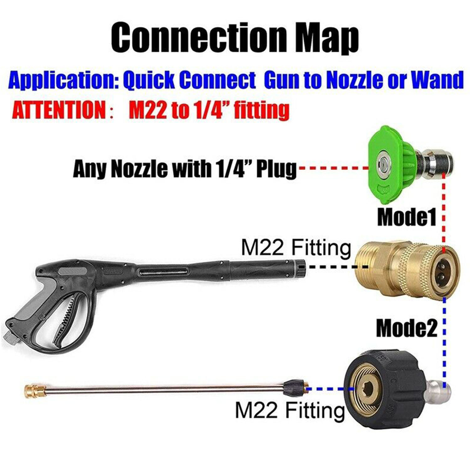 Pressure Washer Hose Connector Adapter Set Quick Connect M22 to 1/4″ Gun to Wand