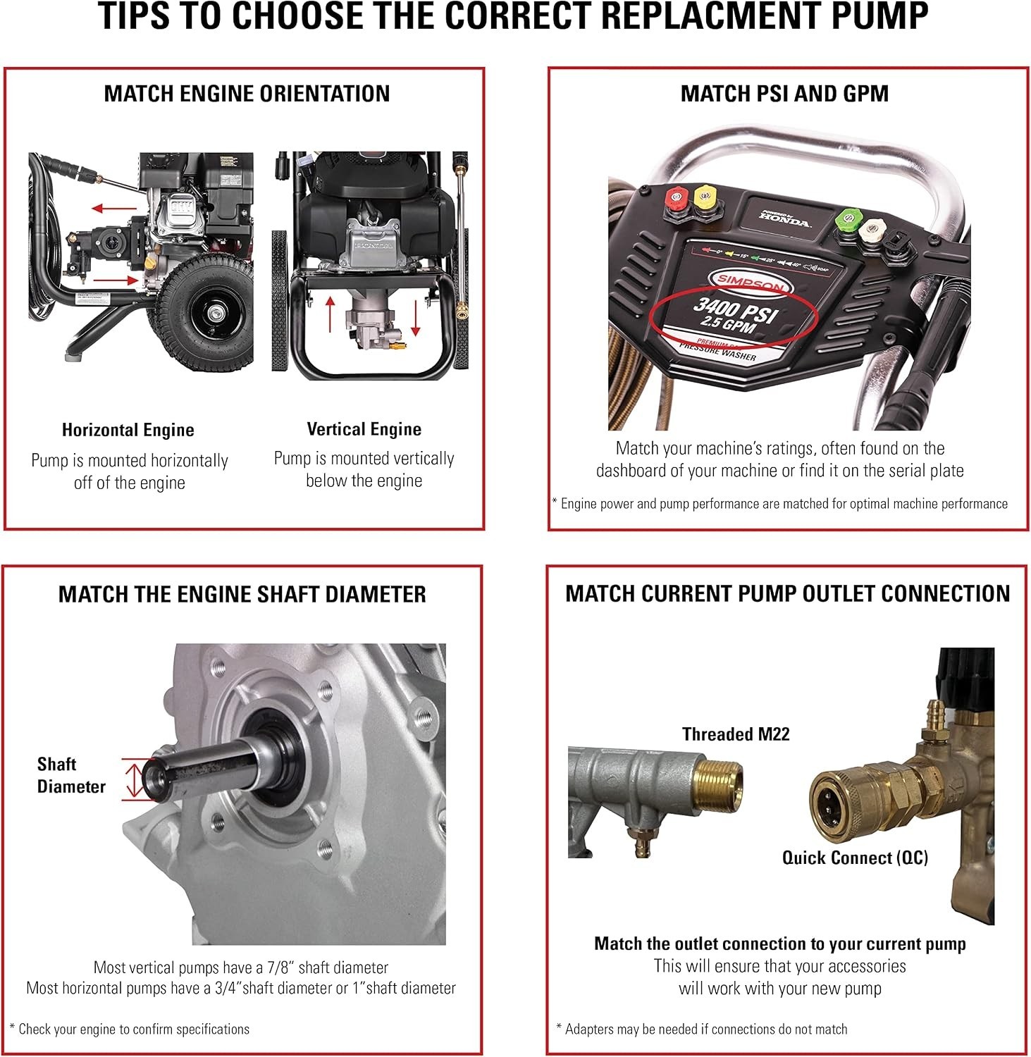 Horizontal Axial Cam Pump Kit – 3300 PSI, Gas Washers