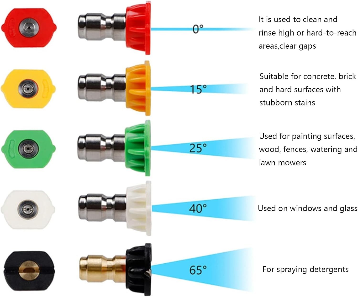 Ultimate 5 Nozzle Set for Pressure Washers: 4000 PSI & Quick Connect