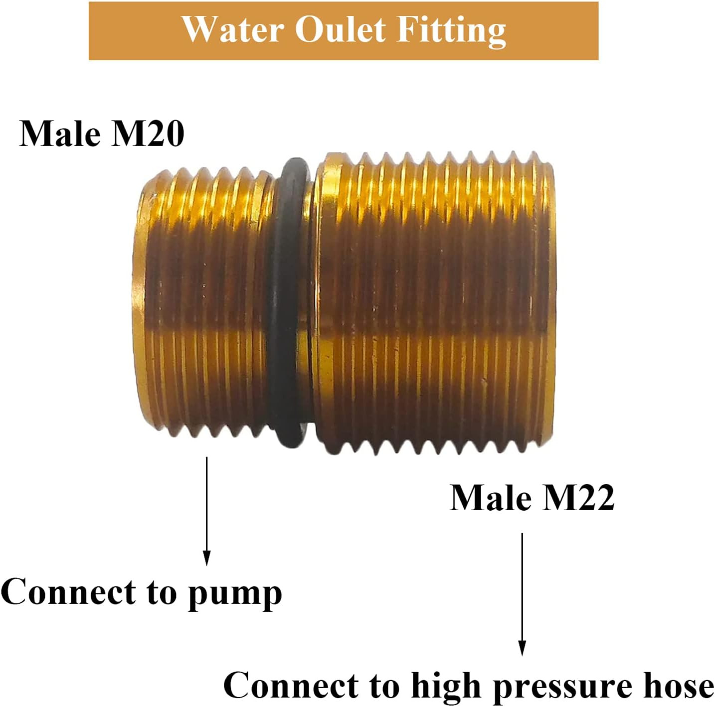 2 Pack 7110264 Water Oulet Kit for Axial Cam Pressure Washer Pump, Oulet Fitting