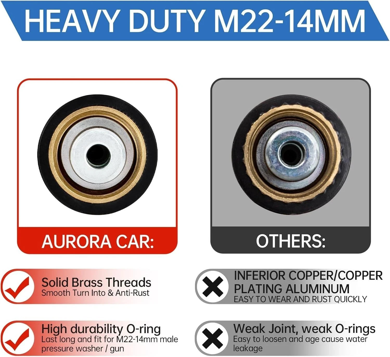 Heavy-Duty 50FT Pressure Washer Hose, Kink Resistant, M22 Fittings – 4000 PSI