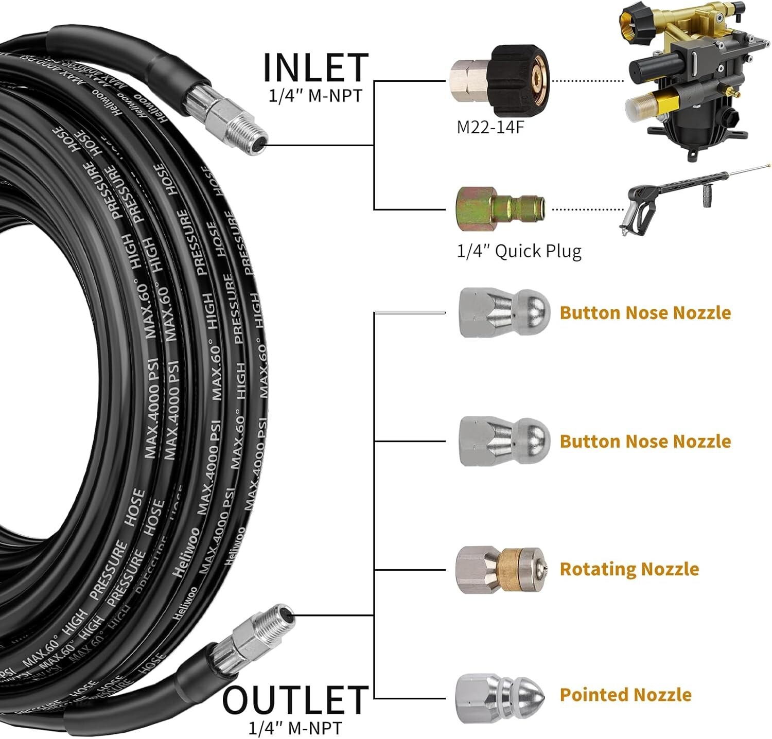POHIR 200FT Pressure Washer Hose 1/4″ 4000PSI Sewer Jetter Nozzles Hose Kit