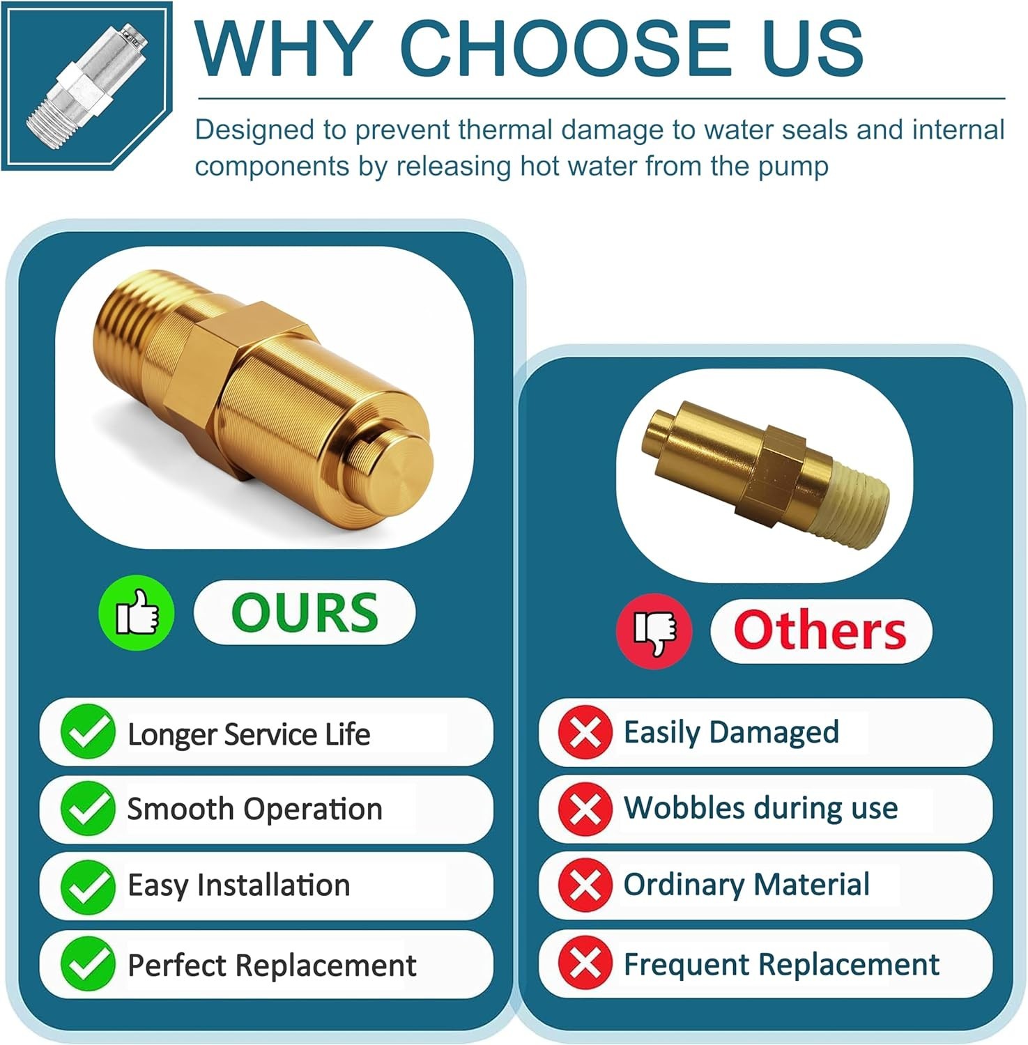 Thermal Relief Valve, Replacement for Simpson Cleaning , Compatible with Gas …