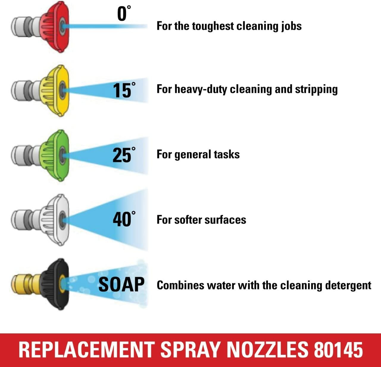 Simpson Cleaning 80145 3600 PSI Universal Pressure Washer Nozzles, 1/4-Inch Quic