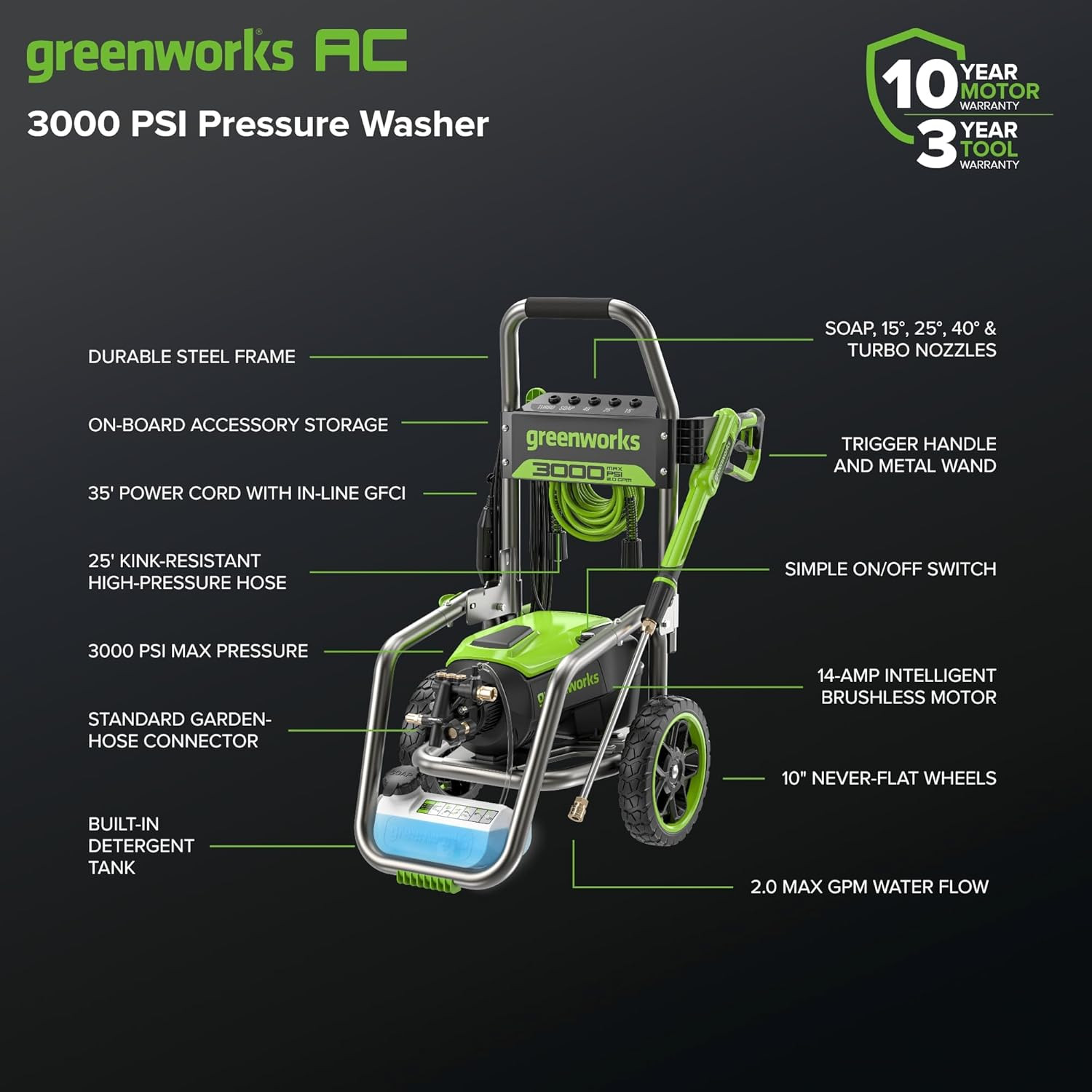 Greenworks 3000 PSI (2.0 GPM Max) Brushless Electric Pressure Washer (15°, 25°,