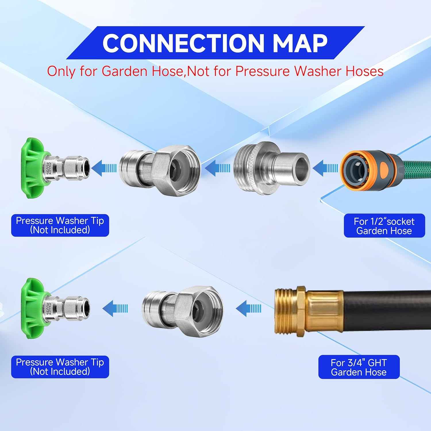 Garden Hose to Pressure Washer Adapter, 3/4” GHT Female to 1/4” Quick Connect, 3