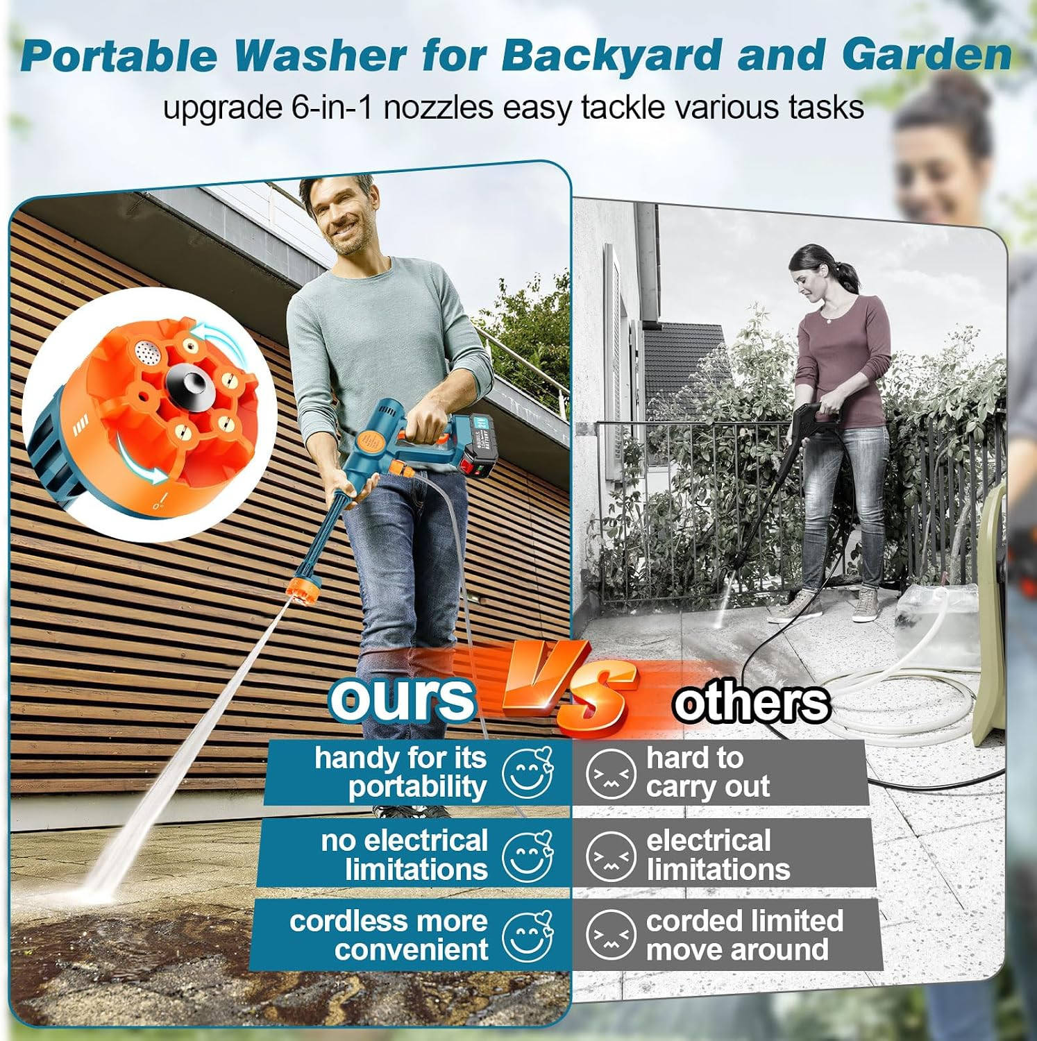 Brushless Battery Operated Washer, Handheld Car Washer with 6-In-1 Nozzle Batter