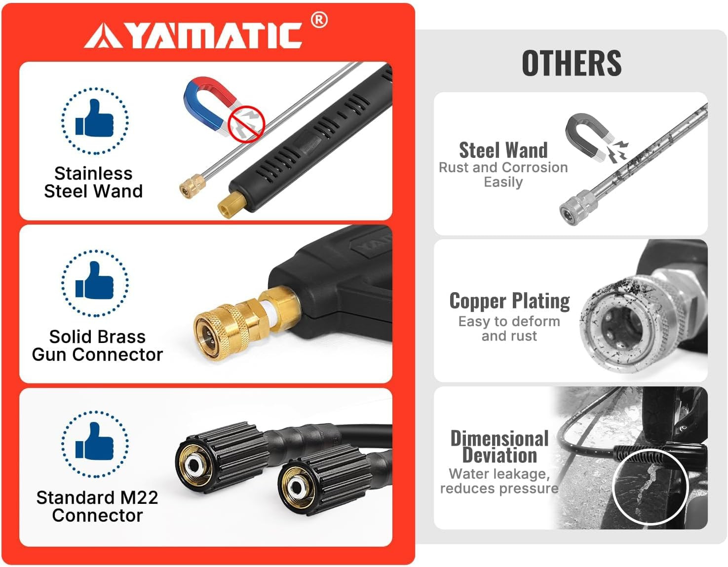 Pressure Washer Gun and Hose Kit, 25 FT Kink Resistant Power Washer Hose and Wan