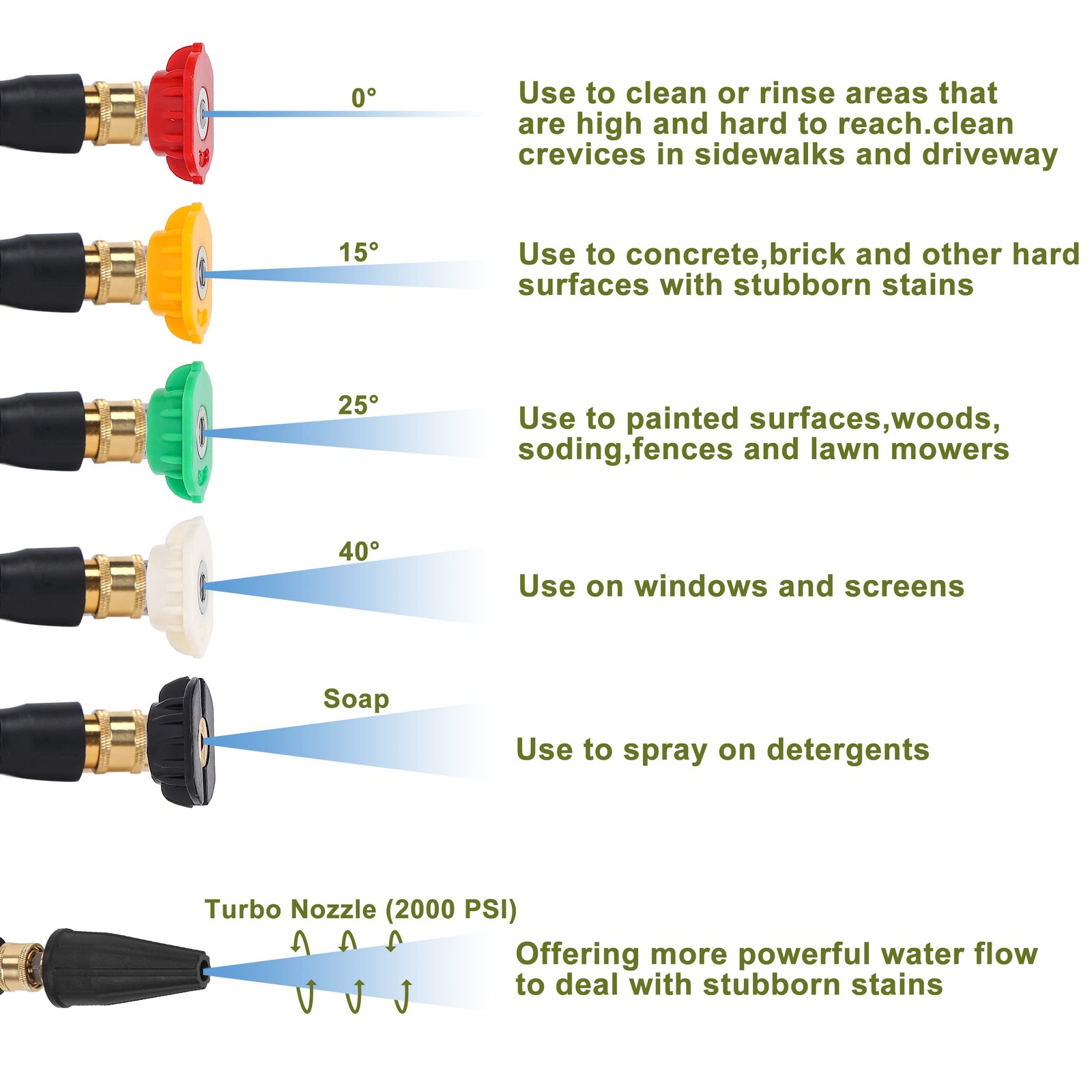 Best Pressure Washer Accessories Kit 16 Inch Power Replacement Wand with 5 Spray