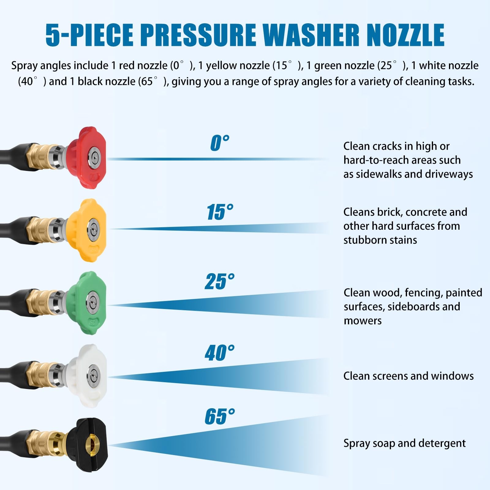 Pressure Washer Wand 308494075 with 5 Spray Nozzles and 1 Tips Holder for Ryo…