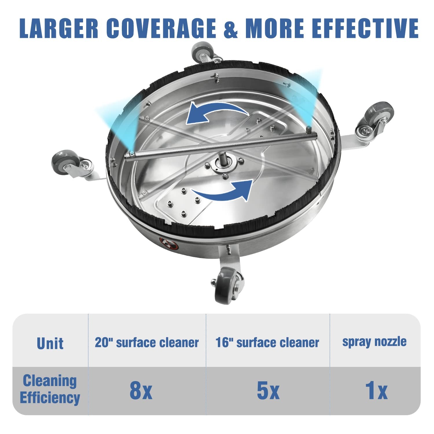 20″ Pressure Washer Surface Cleaner with 4 Wheels,Dual Handle,Stainless Steel…